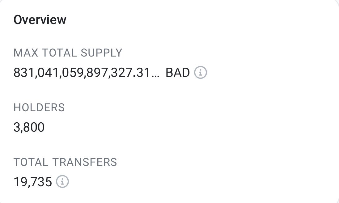 $bad has just reached 3800 holders and is now listed on exchange <a href="/BitMartExchange/">BitMart</a> 

<a href="/badideaai/">Bad Idea AI</a> 

#badideaai #BadBrigade 🤝 #Shibarium #shibarmy