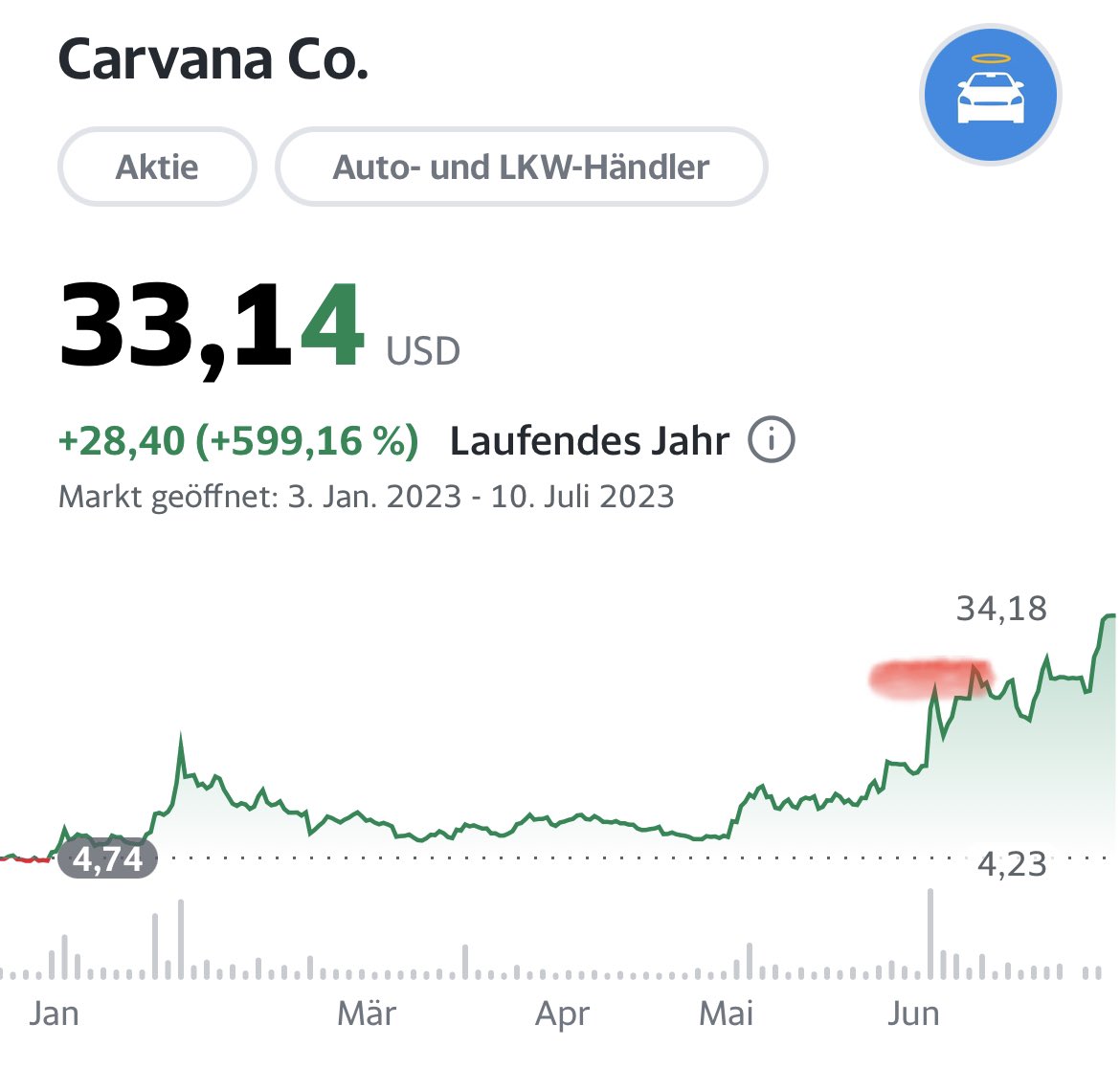 value-investigator-on-twitter-carvana-with-another-solid-day-up-600