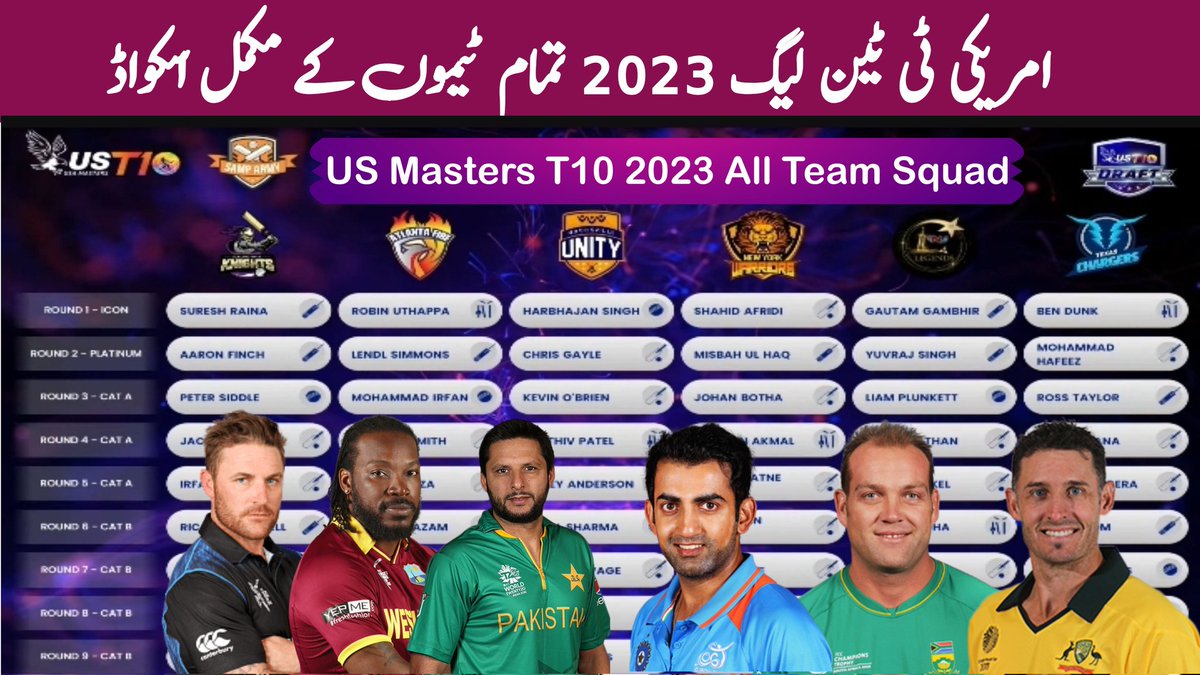 US Masters T10 All Team Squad 2023 | Pakistani Indian players in US T10 2023
.
Atlanta Raiders squad 
Texas Chargers Squad 
California Knights squad 
New York Warriors squad 
Morrisville Unity squad 
New Jersey Legends squad
. #ust10
Video Link
https://t.co/GTgu5uJCNU https://t.co/nDCGt24DqH