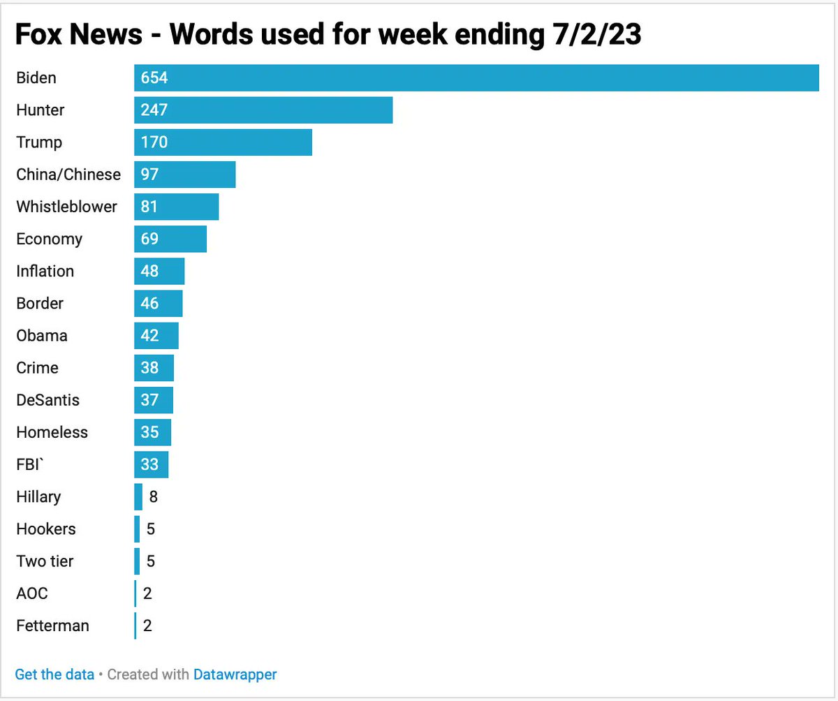 atrupar's tweet image. this is bonkers (via @DecodingFoxNews)
