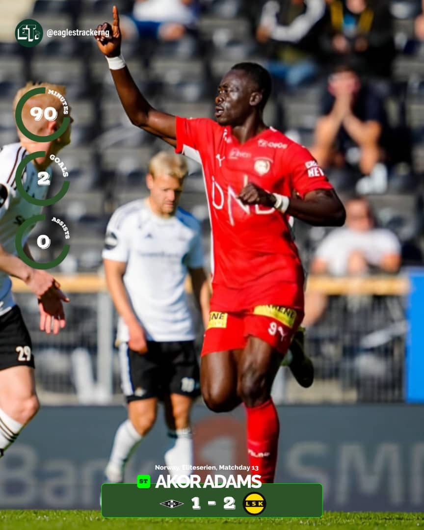 85’ GOAL ⚽️
90’ + 2 GOAL ⚽️

Akor Adams scores two late goals to earn a narrow away league victory for Lillestrom SK yesterday 

12 goals in 12 league games for the 23-year old striker so far this season 🔥 

#RBKLSK #EaglesTracker 🦅🇳🇬
