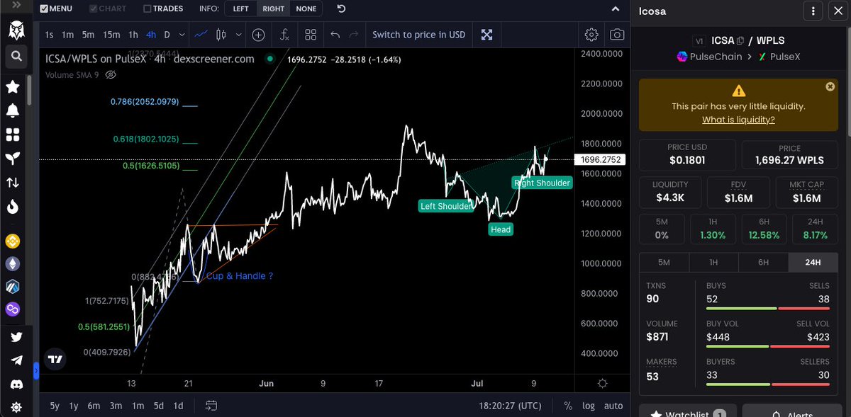 purplegeometry's tweet photo. 7.10 #ICOSA against $PLS
previous cup &amp; handle invalidated. Appears to be forming an incremental "S" curve. There is a potential local inverse Head &amp; Shoulders forming. $ICSA $pICSA #pICOSA https://t.co/nhMGnAbWWc