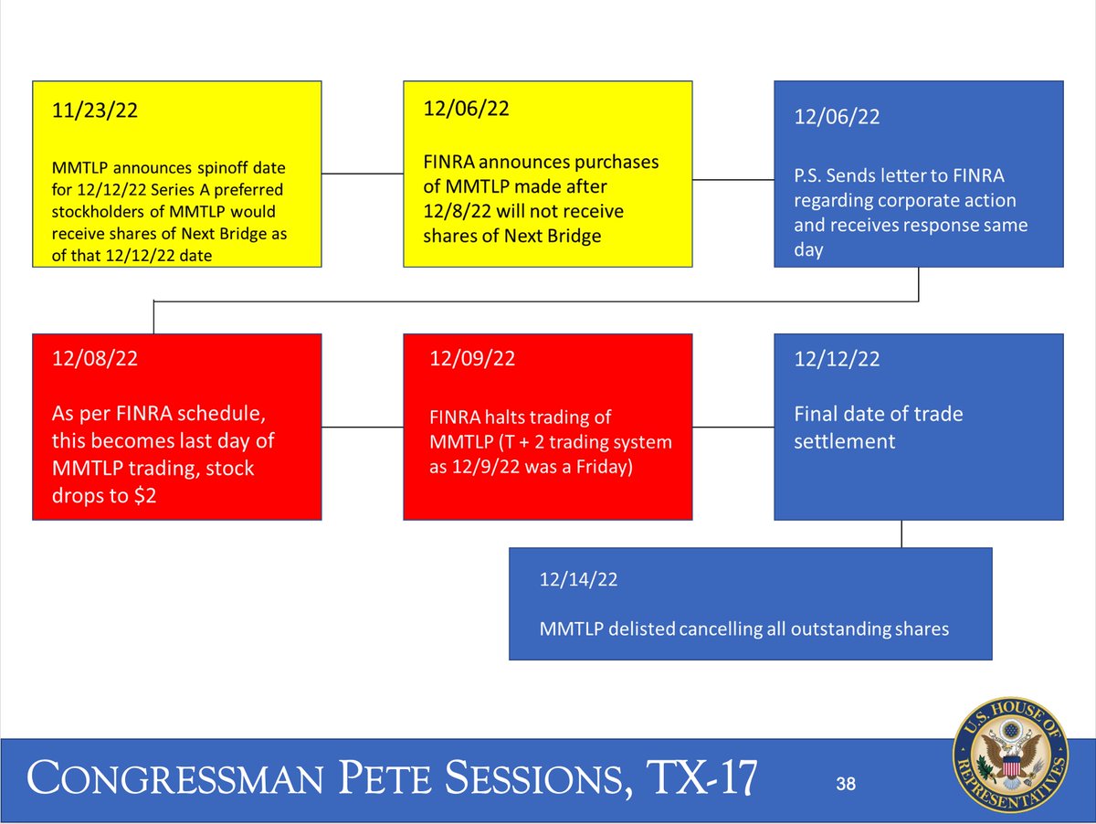 krucialmix's tweet photo. 🚨 BREAKING NEWS: https://t.co/OBhyxkL6DR has obtained the powerpoint presentation from the Pete Sessions Hewitt Town Hall. The last 5 slides of the presentation deal with a $MMTLP timeline. https://t.co/Mz9C7LxEaj https://t.co/wP6ROvmGHW