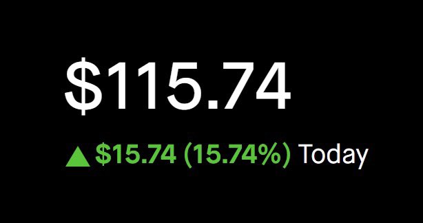 PshoeStox's tweet photo. Day 1 ✅

Up $15 on the challenge account 

Brick by brick we will complete this AGAIN 🤝

$SPY $SPX https://t.co/DjBn7tj08n