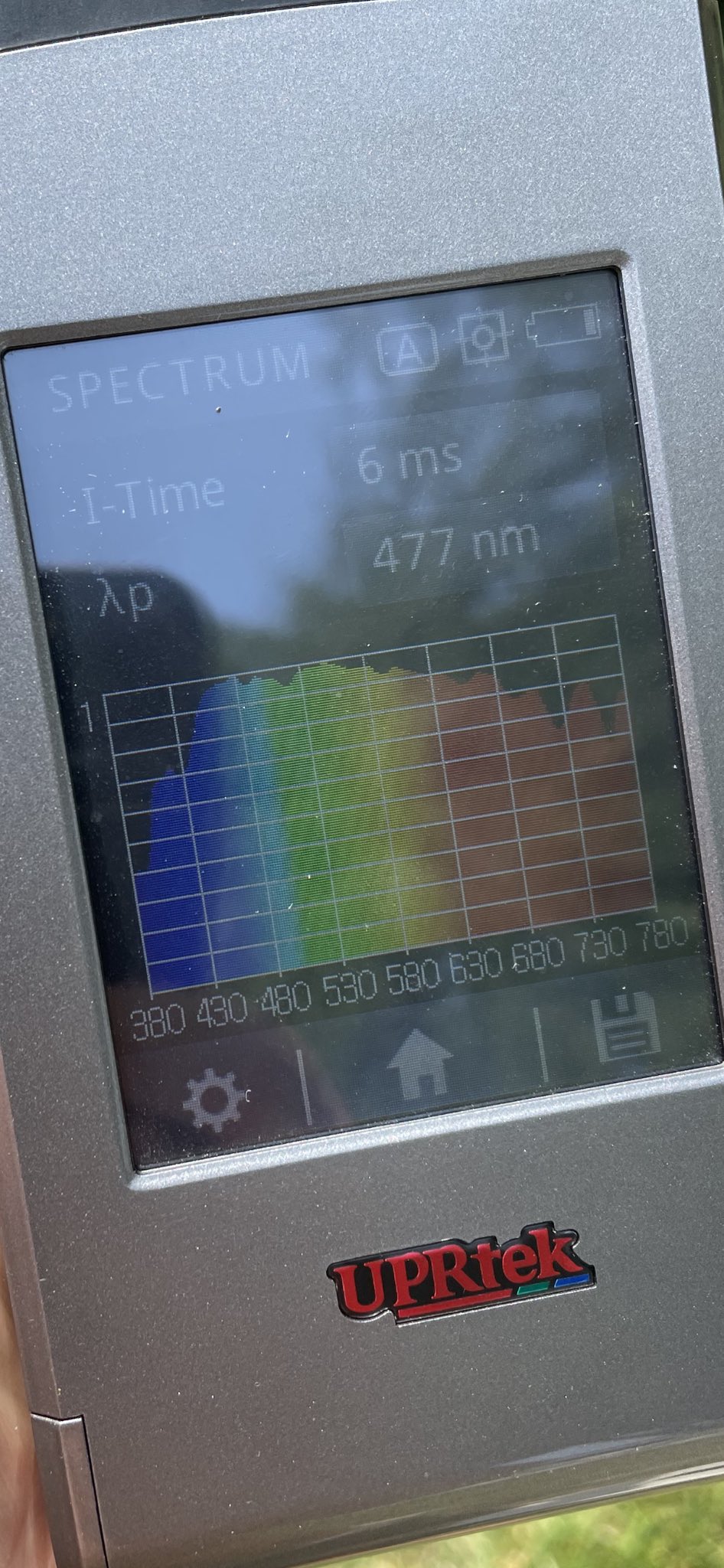 The Blue Light Diet On Twitter You Quantify Calories Macros the-blue-light-diet-on-twitter-you-quantify-calories-macros