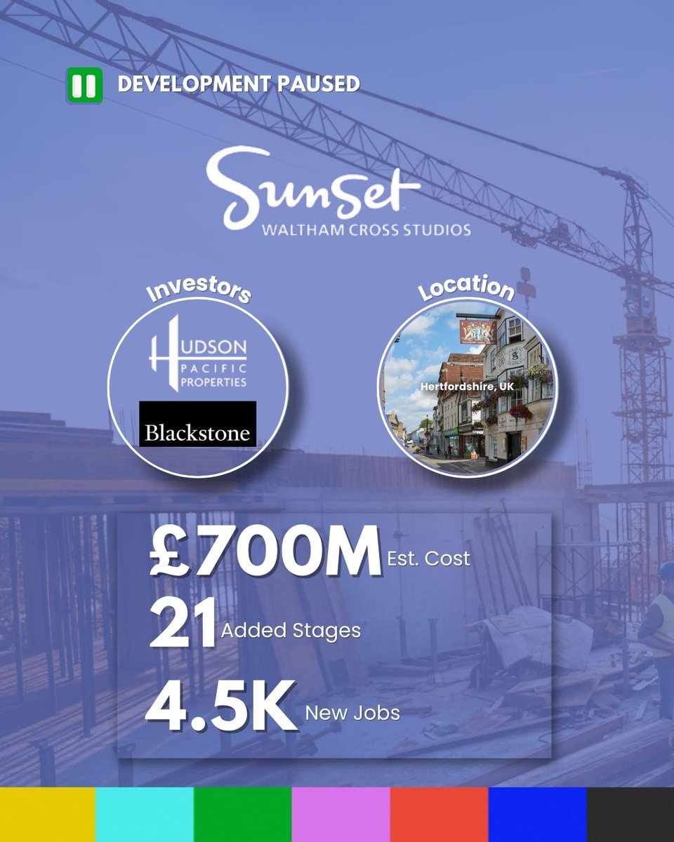 Sunset Studios in UK put on pause. 
Unions on strike/negotiating + UK “studio tax” = Threats to new facility investments & studio space race.
#propertyinvestment #studiodevelopment #taxincentives