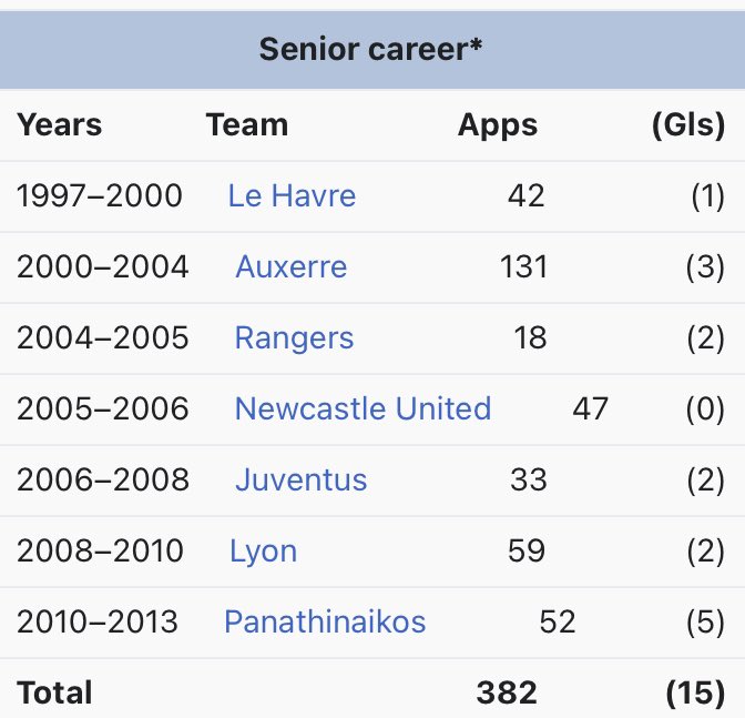 Football Remind ⚽️ tweet media