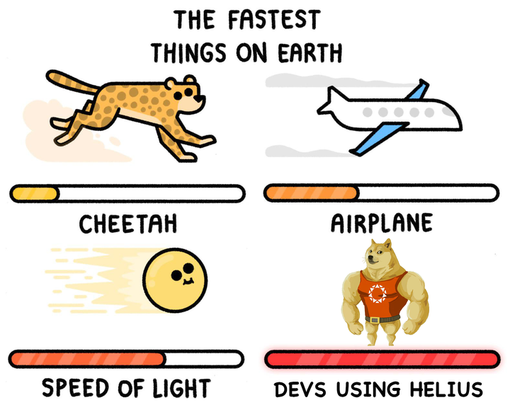 It's time.

Go Faster. Go Solana.