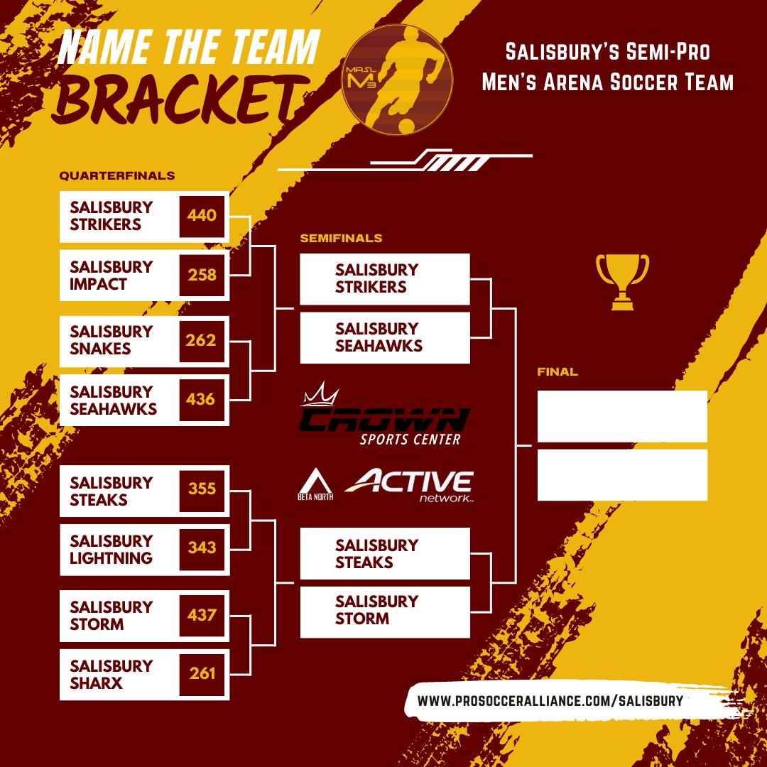 FINAL FOUR: Name The Team! Voting is now open at prosocceralliance.com/salisbury. Polls close on Sunday at 11:59 pm.