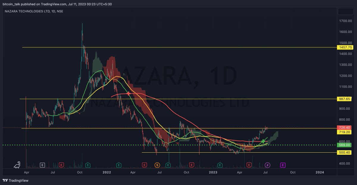 bitcointalk10's tweet image. Bullish on $NAZARA