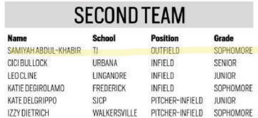 samiyah19405331's tweet photo. So grateful to be selected second team all Frederick county! Congrats to others selected as well. https://t.co/0ZbxyZpg9R