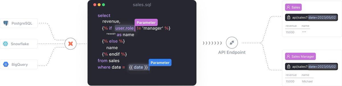 liran_tal's tweet image. I&apos;m a big devtools fan and the website work that @vulcansql put together is pretty and well oriented to the developer persona: vulcansql.com

Great job folks 👏

#devtool #plg