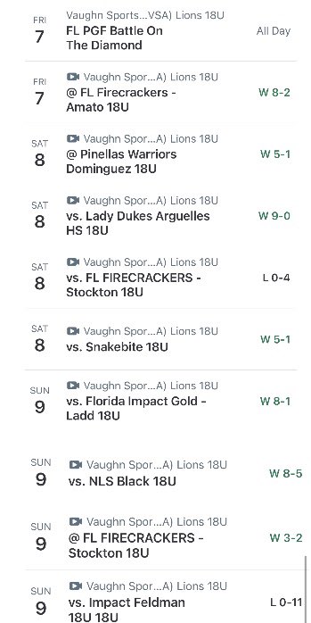 So proud of our girls for all their hard work &amp; dedication this weekend. Played 9 games in 3 days in the heat. From early in the morning to almost midnight &amp; then doing it again at 7 AM. Going 7-2 against good teams &amp; getting 4th out of 34 teams. Looking forward to next week