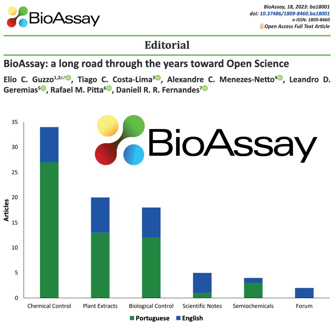 BioAssay: a long road through the years toward Open Science
 
doi.org/10.37486/1809-…
 
#bioassay #seb #editorial #openaccess #openscience #sociedade #entomologica #brasil #entomologia #entomology #chemicalcontrol #plantextracts #biologicalcontrol #scientificnotes #semiochemicals