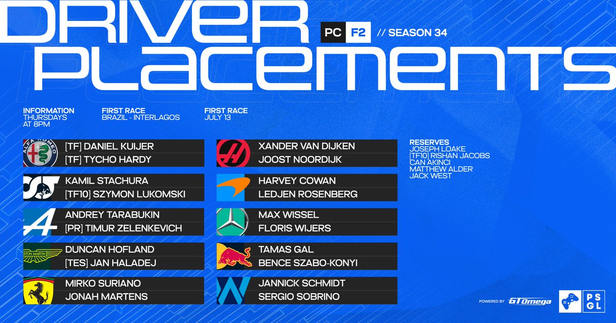 A stacked grid in PC F2! 🙌 @vPaxii & @FlorisWijers are surely the standout pairing! 👀 We’re pleased to be welcoming back @danfieldf1_ alongside @R1ch1eF1 🎙️ #PSGLS34