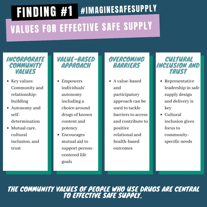 Image from Canadian Drug Policy Coalition (@CANdrugpolicy)