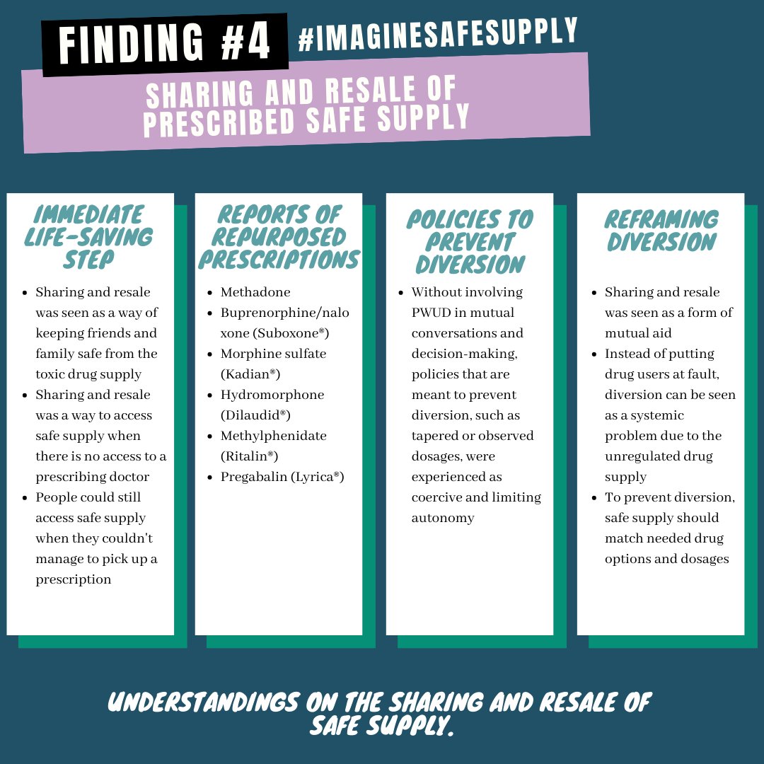 Excited to present our first 4 #ImagineSafeSupply research findings! 

Learn more about the project here: drugpolicy.ca/our-work/issue…