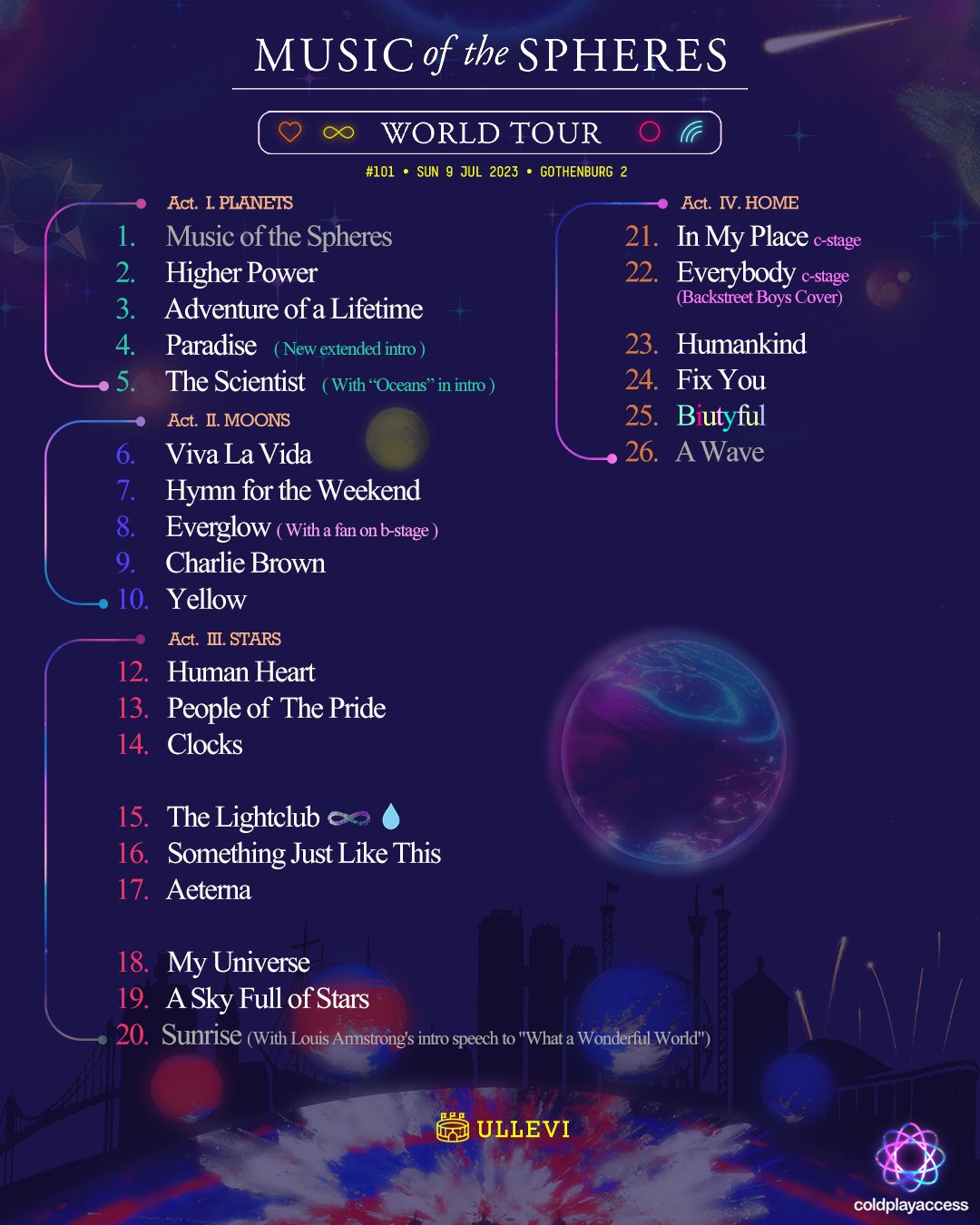 Coldplay Setlist on Twitter "101 Gothenburg. 🇸🇪 2/4 (09/07/2023) 