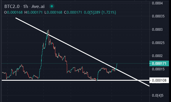 BITCOIN 2.0 CORE tweet media