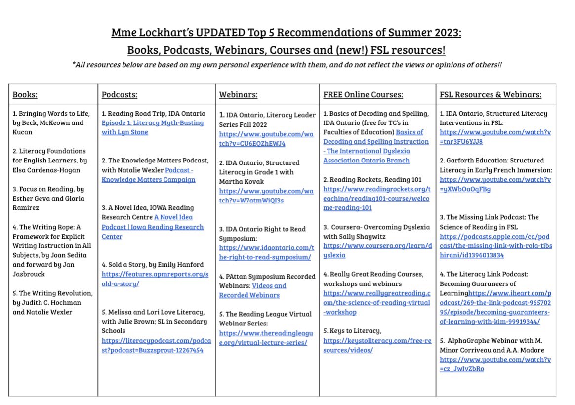 MmeLockhartLDS's tweet image. This summer, teachers have been asking where they can find FREE training and information on the #ScienceOfReading.

Last summer, I created my Top5 Book, Article, Podcast and Webinar Recommendations. 

This summer, I’ve updated it with some brand new books, webinars, podcasts,…
