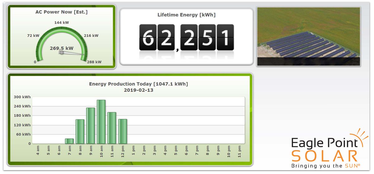 EaglePointSolar's tweet image. Does your online monitoring seem slow to update? Inverter communication firmware upgrades deliver the latest bug fixes and protect you from vulnerabilities. These updates can often be performed remotely.

Learn more here: eaglepointsolar.com/service-support

#solarservice