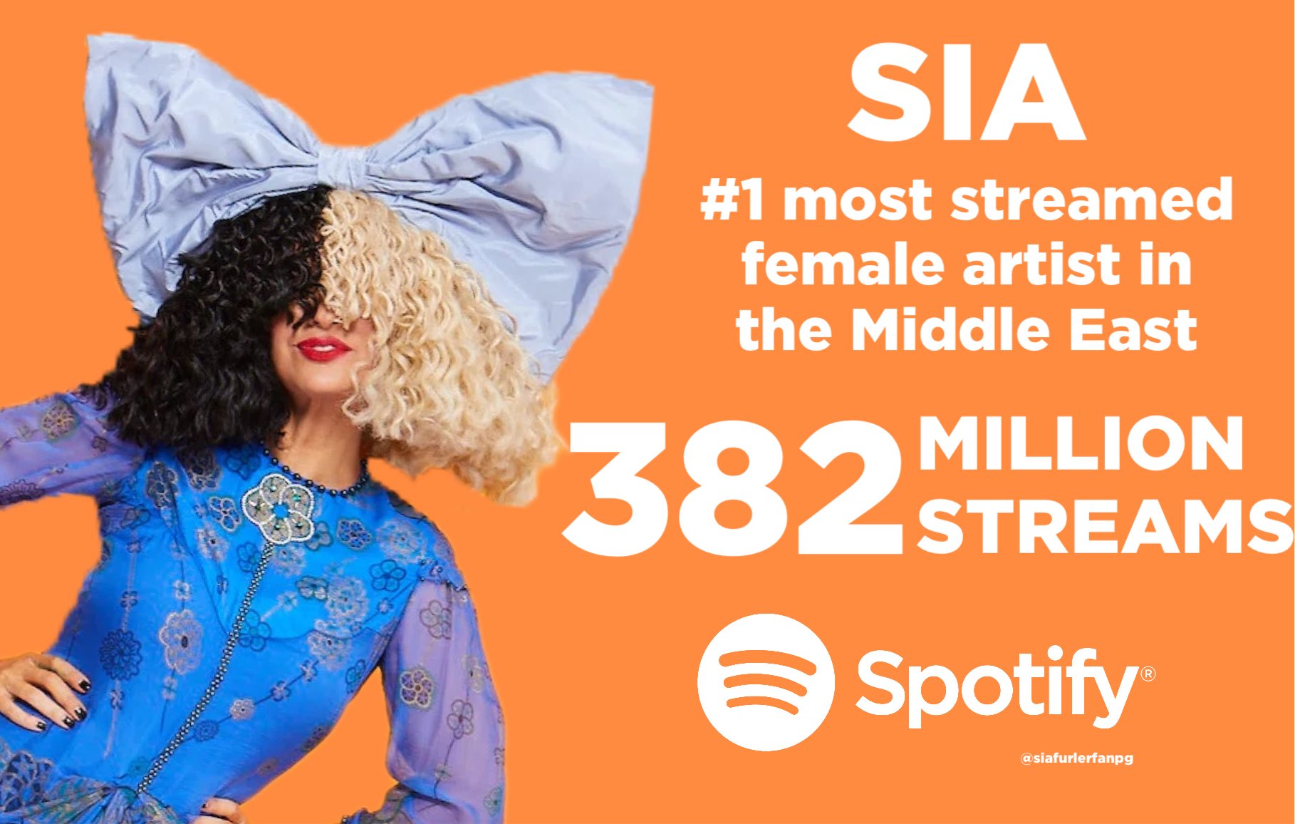 GEDEON STREAM SIA on Twitter "📈 Sia is the 1 MOST STREAMED