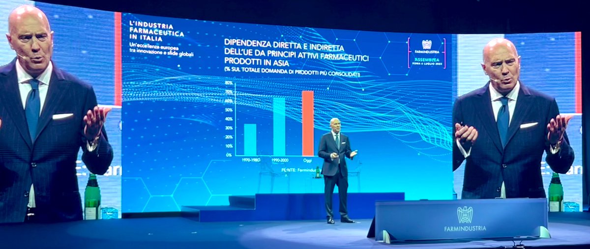 Marco Alessandrini (@alessandriniotc) on Twitter photo All’Assemblea di <a href="/FarmindustriaTW/">Farmindustria</a> il Presidente Marcello Cattani ha evidenziato come il nostro Paese abbia per oltre il 75% una dipendenza asiatica dai principi attivi. Bisogna dare forza alle filiere strategiche. Un euro investito in R&D ne genera 3 di PIL All’Assemblea di <a href="/FarmindustriaTW/">Farmindustria</a> il Presidente Marcello Cattani ha evidenziato come il nostro Paese abbia per oltre il 75% una dipendenza asiatica dai principi attivi. Bisogna dare forza alle filiere strategiche. Un euro investito in R&D ne genera 3 di PIL