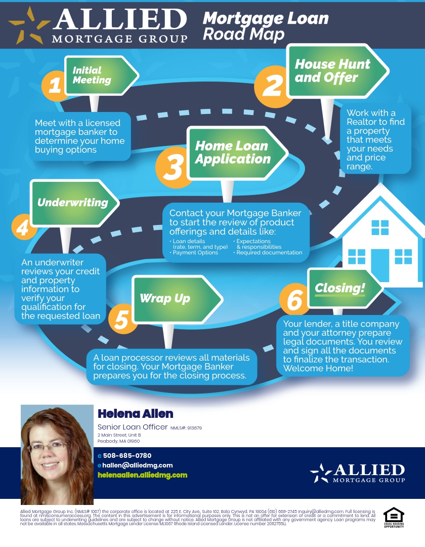 AmgHelena's tweet photo. Your Mortgage Loan Road Map!
Let's take the journey together, walk with us through the process to get to your new home!!
Contact us today to get your preapproval started, updated, completed and ready to shop!! #homebuyers #preapproval #buyers #sellersarebuyerstoo #contactustoday https://t.co/xDvopYxd26
