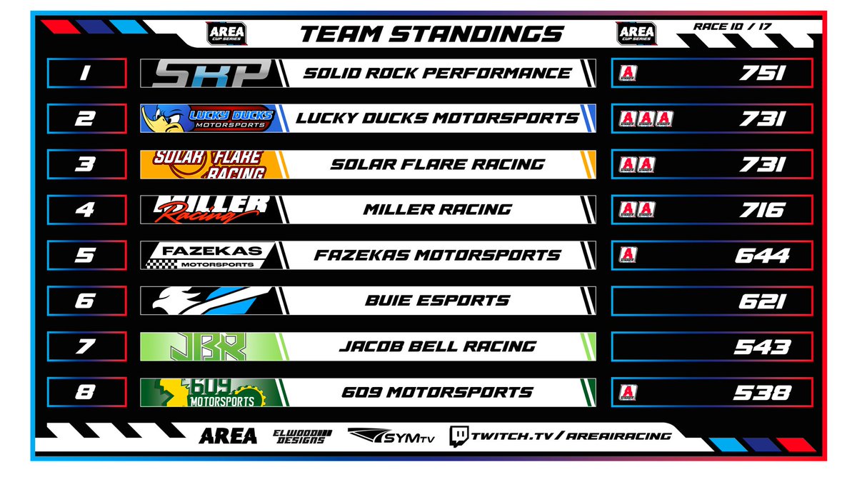 AREA iRacing tweet media