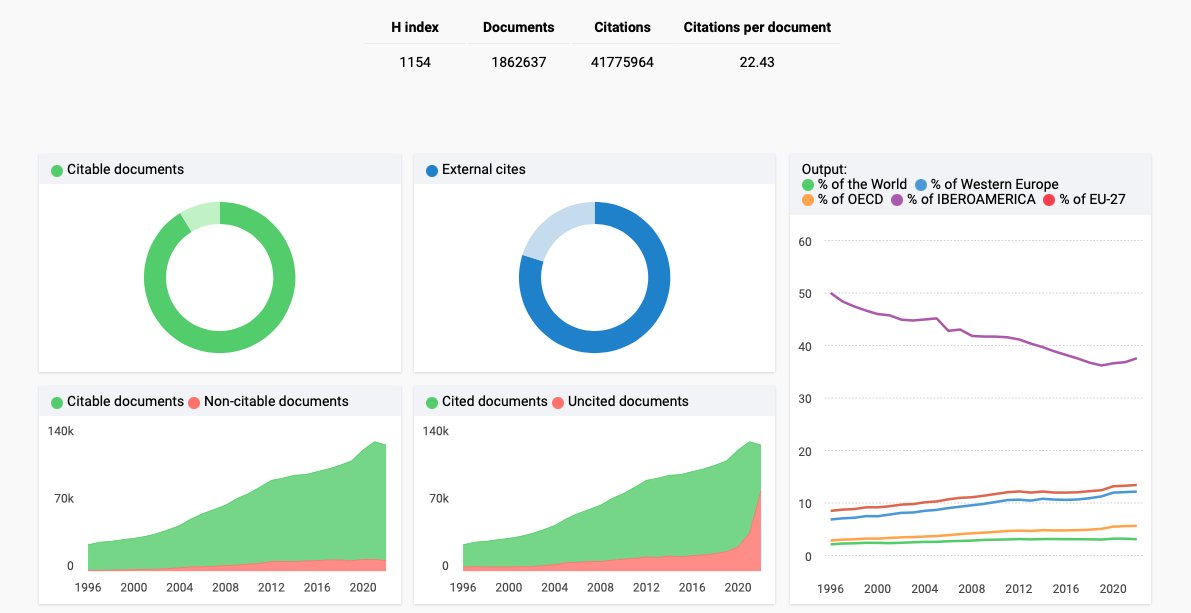 SCImago Lab (@scimago) / Twitter