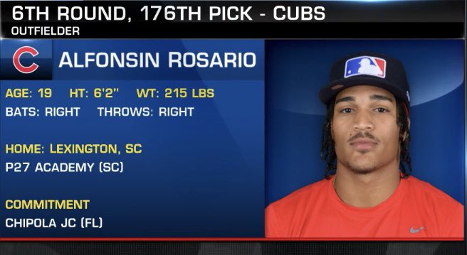 With the 176th pick in the 2023 MLB Draft, the Chicago Cubs select OF Alfonsin Rosario from P27 Academy.