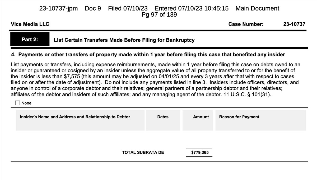 josephfcox's tweet image. Today at VICE I was unable to pull a court record, which costs 10 cents, because the company isn&apos;t paying bills

Meanwhile so many execs, some which led VICE to bankruptcy, make $700-900k, including bonuses at the time VICE laid off much cheaper workers. It&apos;s worse than I thought