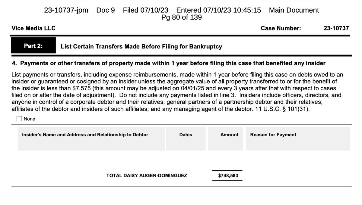 josephfcox's tweet image. Today at VICE I was unable to pull a court record, which costs 10 cents, because the company isn&apos;t paying bills

Meanwhile so many execs, some which led VICE to bankruptcy, make $700-900k, including bonuses at the time VICE laid off much cheaper workers. It&apos;s worse than I thought