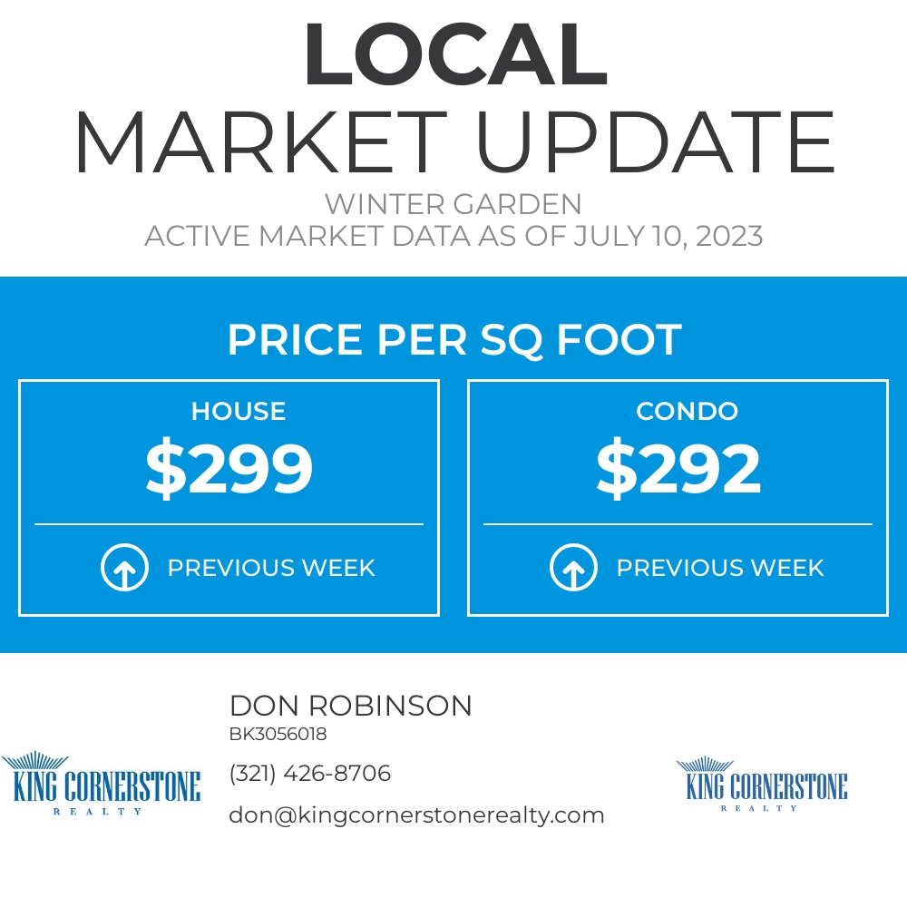 This is a great metric for comparing properties in Winter Garden. If you're curious how your home could be priced, we should talk! #OrlandoRealEstate #Realtor #Windermere #HomesForSale #WindermereRealEstate #WinterGardenRealEstate #Occoe #Gotha... facebook.com/10715511778062…