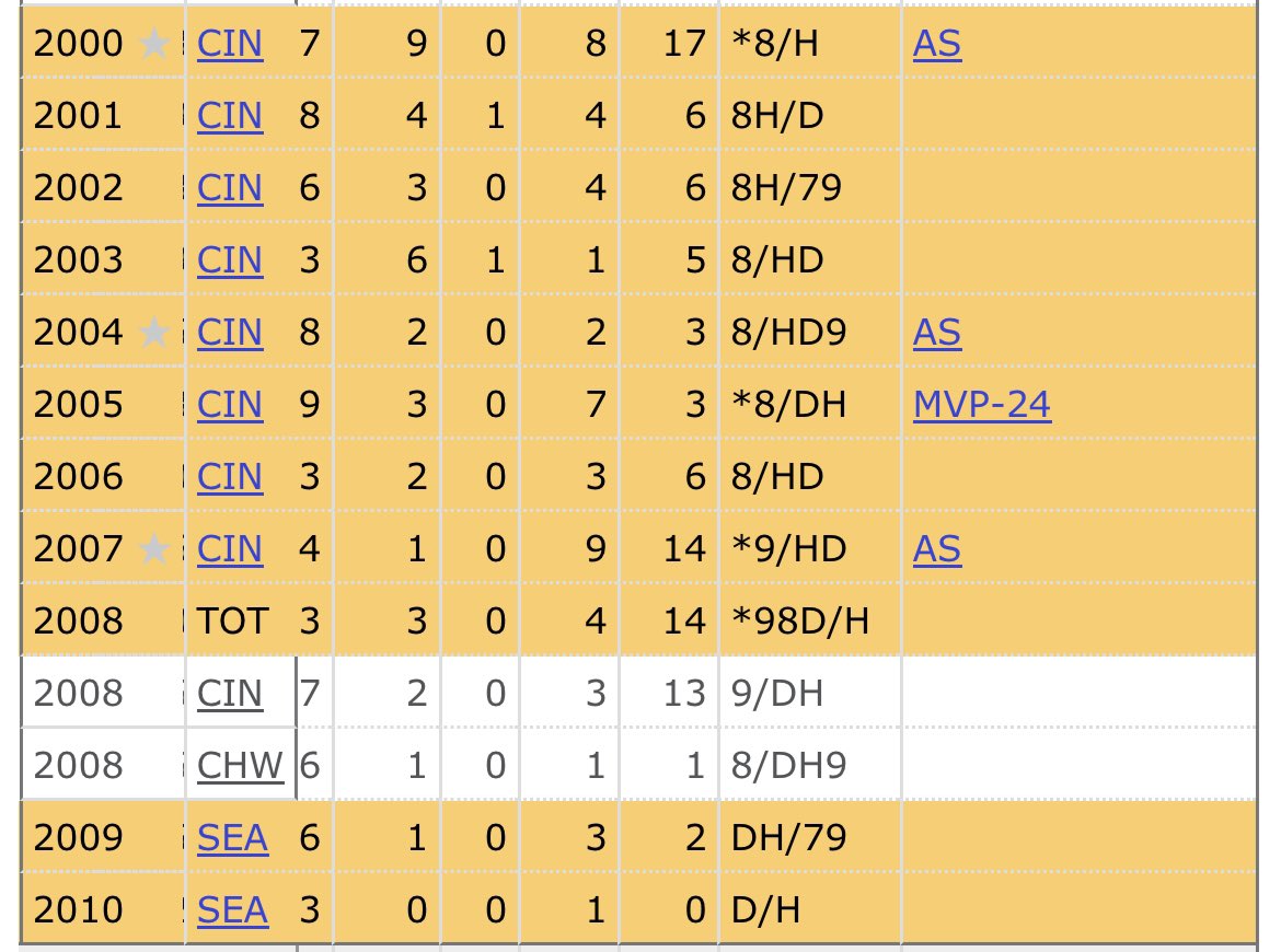 griffeys finish line