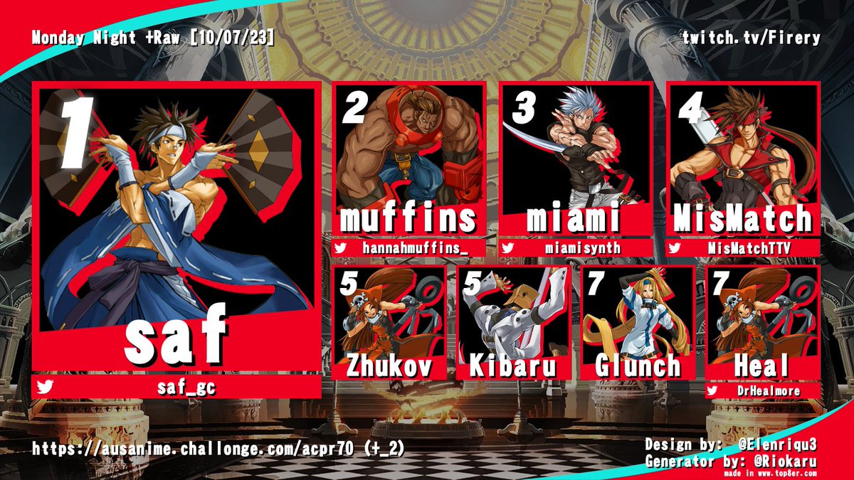 Monday Night +Raw [10/07/23]

🥇<a href="/saf_gc/">saf</a>
🥈 @hannahmuffins_
🥉 @miamisynth
4. <a href="/MisMatchTTV/">MisMatch | D1G</a>
5. Zhukov / Kibaru
7.  Glunch / <a href="/DrHealmore/">Heal</a>

Brackets
ausanime.challonge.com/acpr70
ausanime.challonge.com/acpr70_2