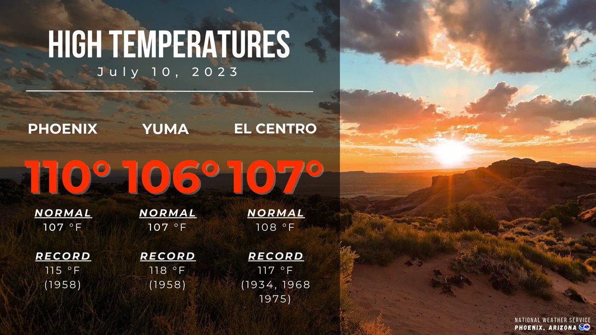 High temperatures today across the major climate sites were near to ...
