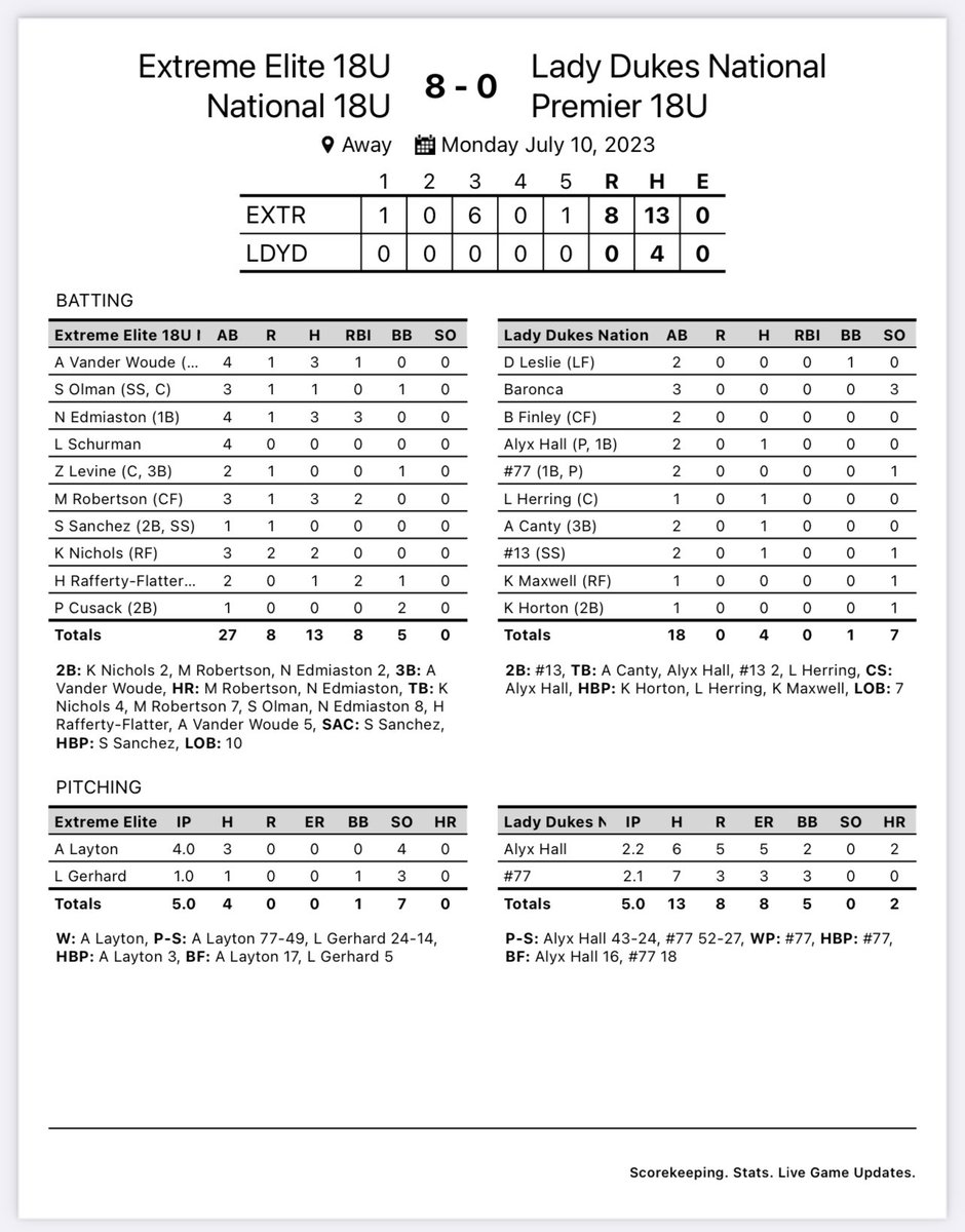 Elite Chicago 18U National tweet media