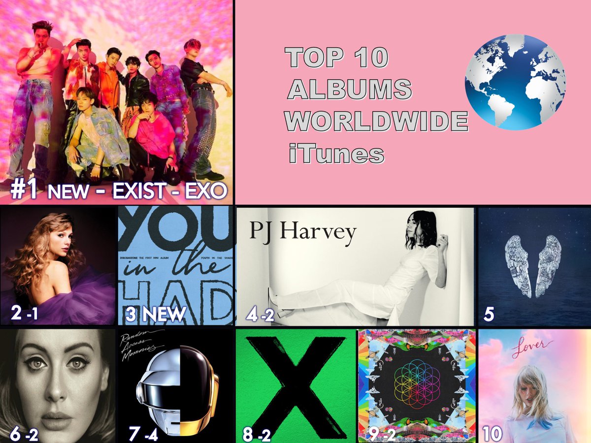 🔝 🔟 ALBUMS ON W🌎RLDWIDE ITUNES
1⃣EXIST - #EXO
2⃣Speak Now (Taylor's Version) - #TaylorSwift
3⃣YOUTH IN THE SHADE - #ZEROBASEONE
4⃣I Inside the Old Year Dying - #PJHarvey
5⃣Ghost Stories - #Coldplay
6⃣25 - #Adele
7⃣Random Access Memories - #DaftPunk
8⃣X - #EdSheeran
9⃣A Head