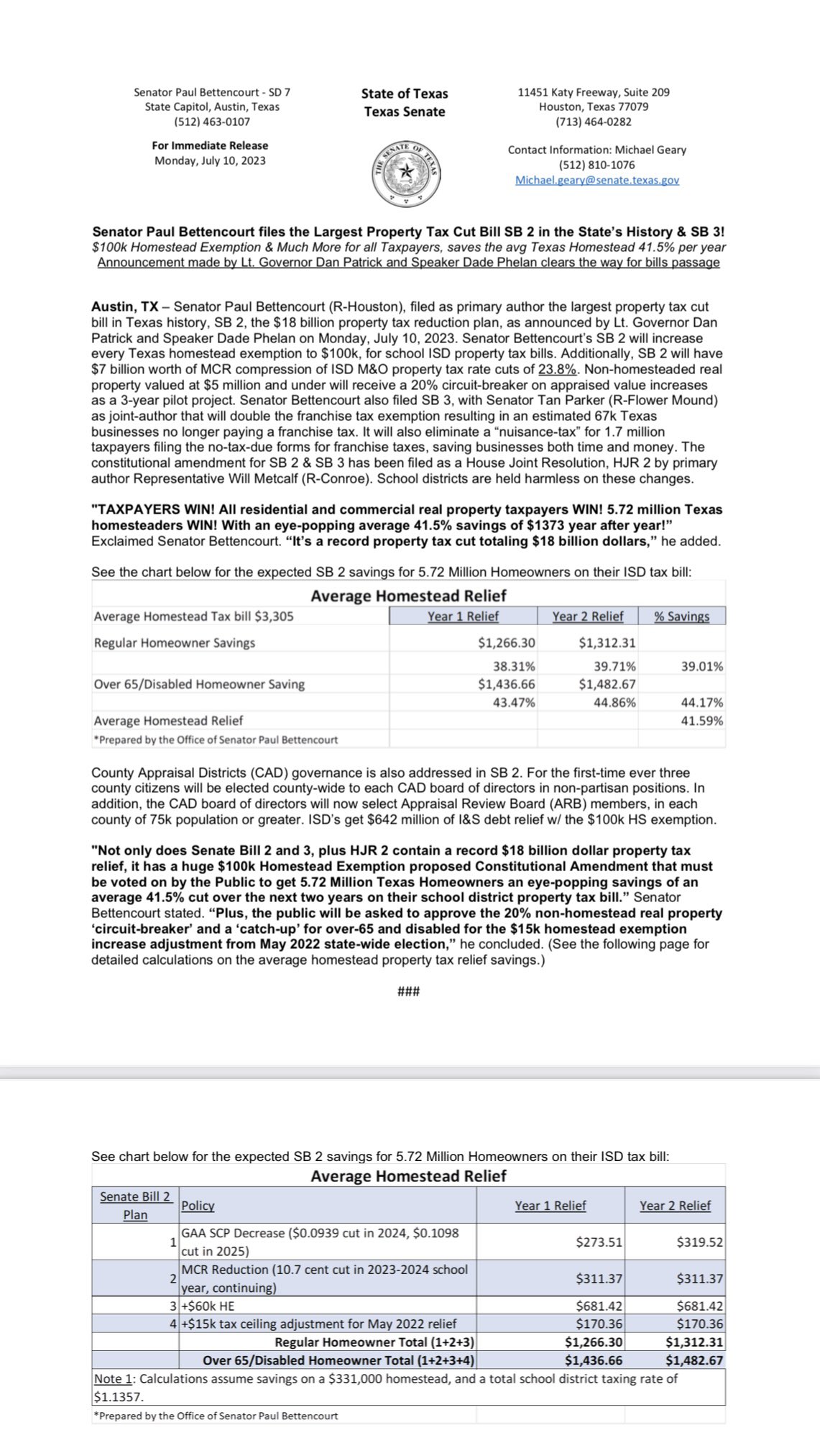 Team Bettencourt on Twitter "🚨TAXPAYERS WIN! I filed the largest