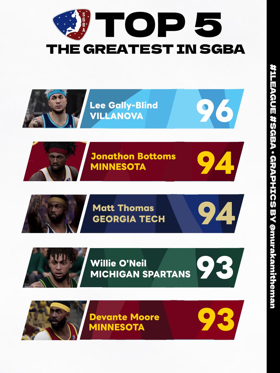 <a href="/SGBA2K/">SGBA</a>

Our Graphic Designer, @murakamitheman put out some 🔥🔥🔥

Be sure to check out SGBA+ on Discord to read a full in-depth analysis on each of our #Top5 Players in the League ‼️