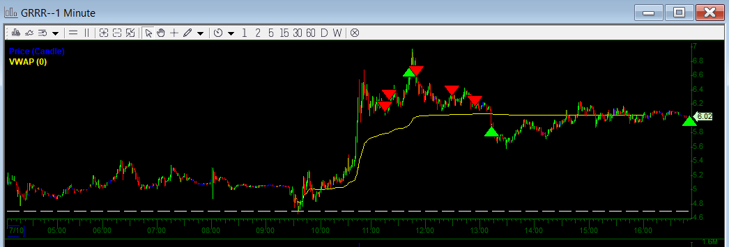 levels_trader's tweet photo. $GRRR short
Didn't get the crack I wanted. Should over covered more then 1/3rd mid day. https://t.co/FvmucB9nzb