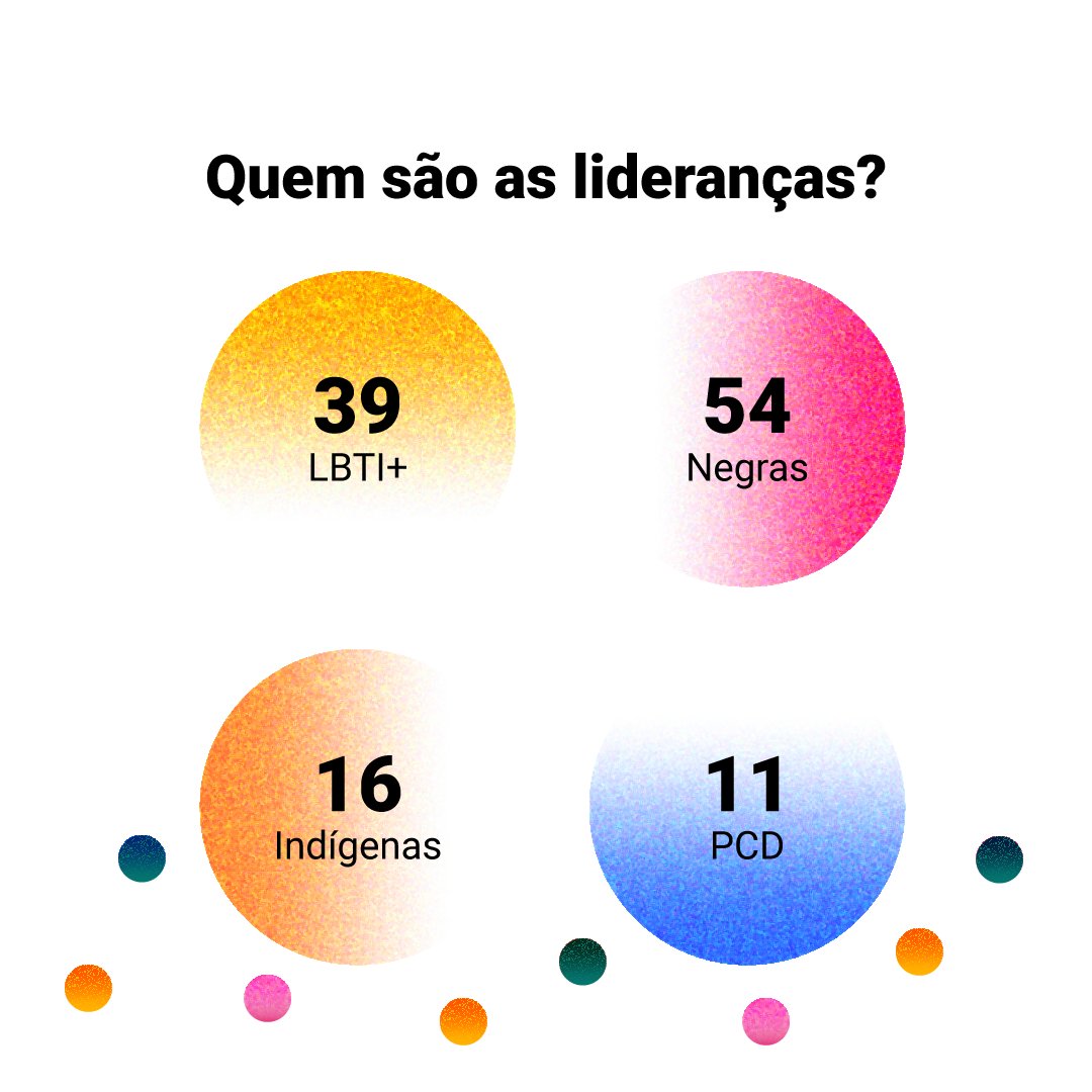 FundoElas's tweet photo. A espera acabou! 🤩🤩
Com enorme alegria estamos divulgando a lista com os 72 grupos selecionados no edital Mulheres em Movimento 2023 - por solidariedade, justiça e democracia: https://t.co/9d87MjlI2t
#ELAS+ #doarparatransformar #MM23 https://t.co/8pPldOyY4o