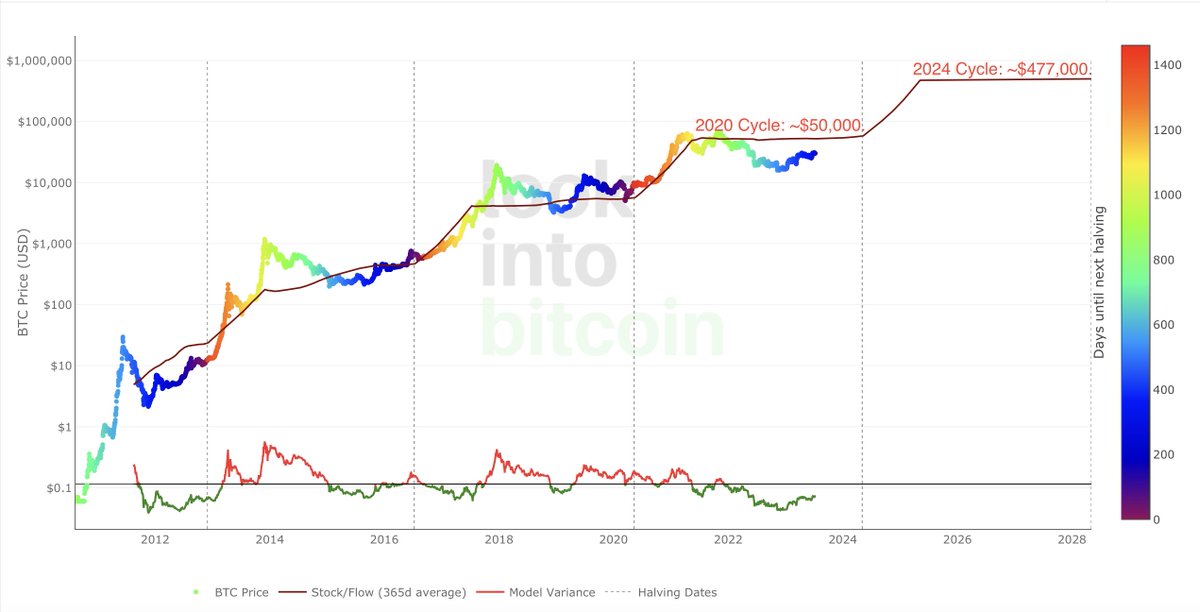 BRITISH HODL ❤️‍🔥🐂❤️‍🔥 tweet media