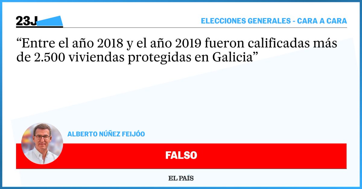 Verificación | Feijóo da una cifra que no responde a la pregunta de Sánchez. Según la serie estadística del Ministerio de Transportes, Movilidad y Agenda Urbana, en 2018 y 2019 se calificaron como VPO en Galicia tan solo 12 viviendas #CaraACaraAtresmedia tinyurl.com/2sa7xrjk