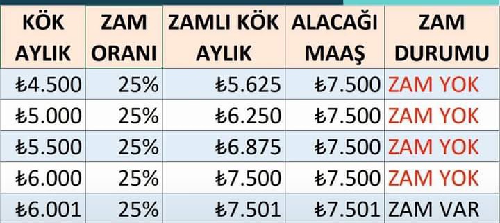 #TBMMdeEmekliZAManı
Bu tabloya hiç bir vekil evet demez l