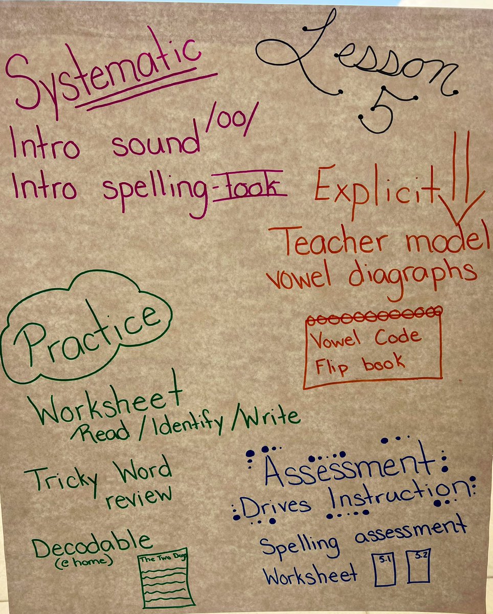 Teachers & leaders participating in @TNedu Early Reading Training @BradleySchools showed up & showed out today! Wow!! So impressed & excited for the rest of the week learning! #Reading360