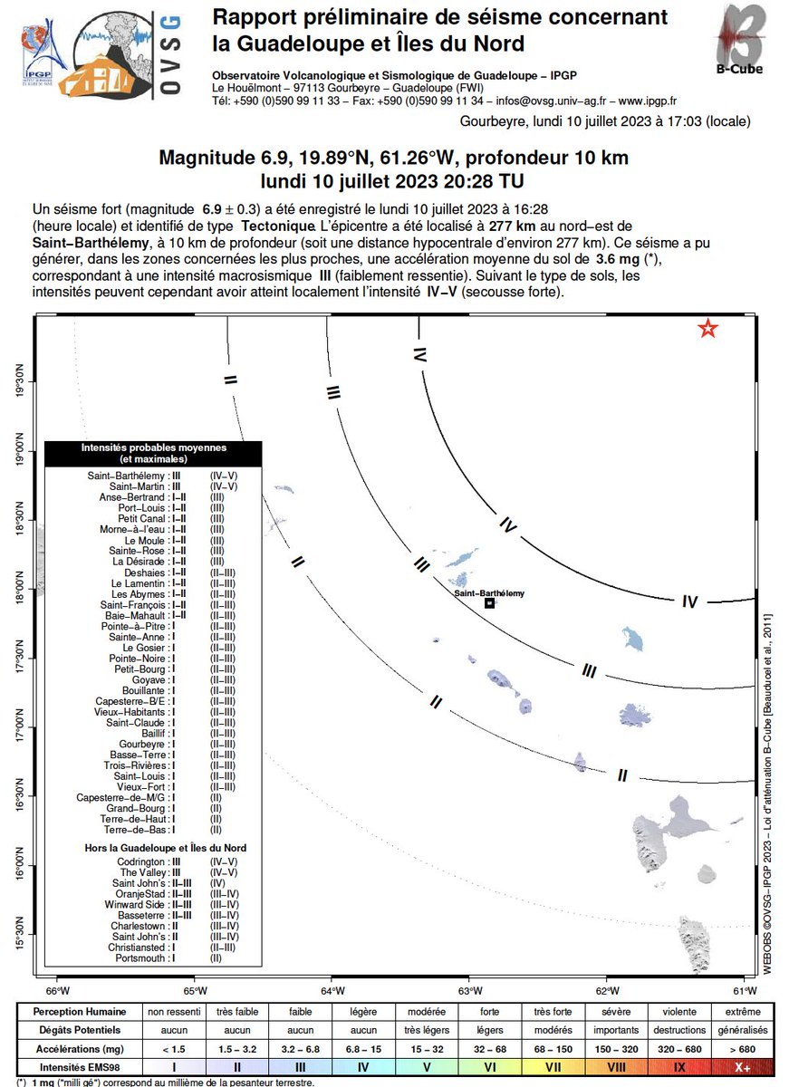 ObsGuadeloupe's tweet photo. [Séisme ressenti]
Un séisme a été enregistré le lundi 10 juillet à 16h28 (heure locale) :
📷 magnitude 6.9 ± 0.3
📷 type Tectonique
📷Si vous l'avez ressenti, merci de nous aider en témoignant sur https://t.co/Aiv883s8V5 https://t.co/CLrErwIxGK