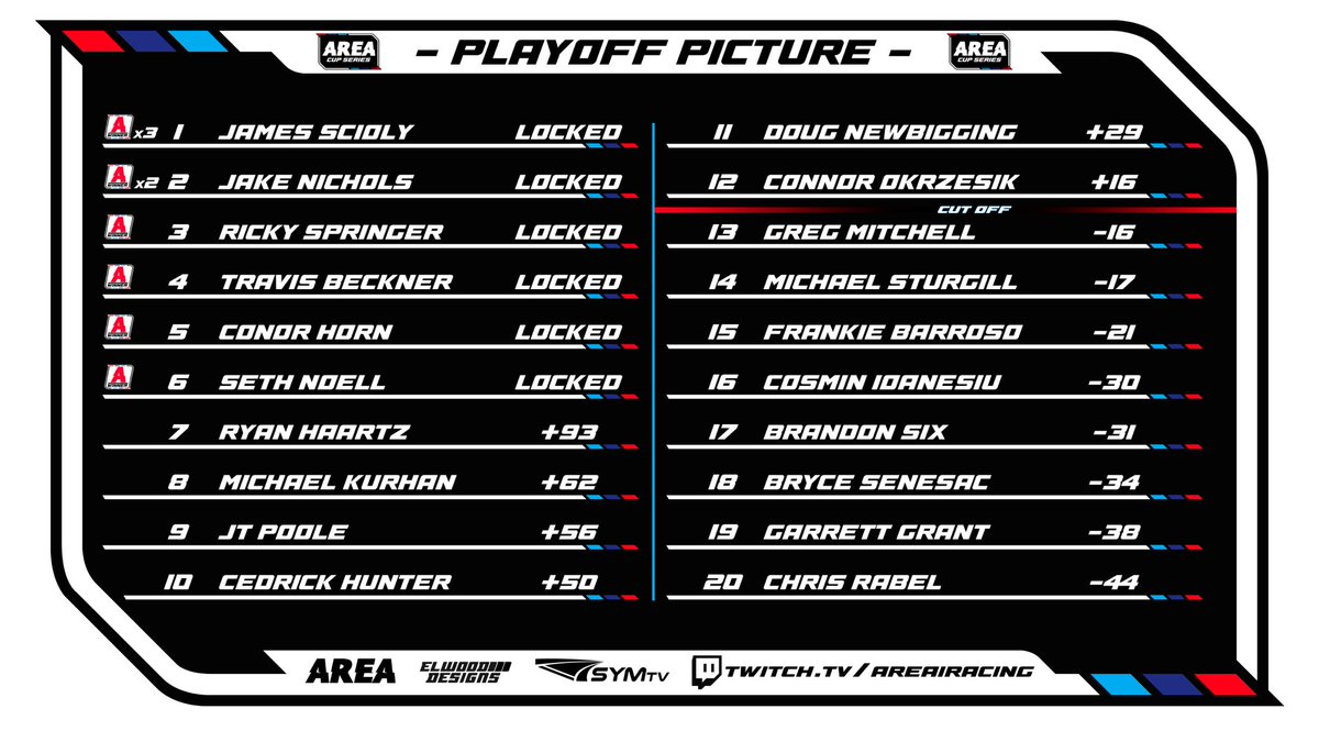 AREA iRacing tweet media