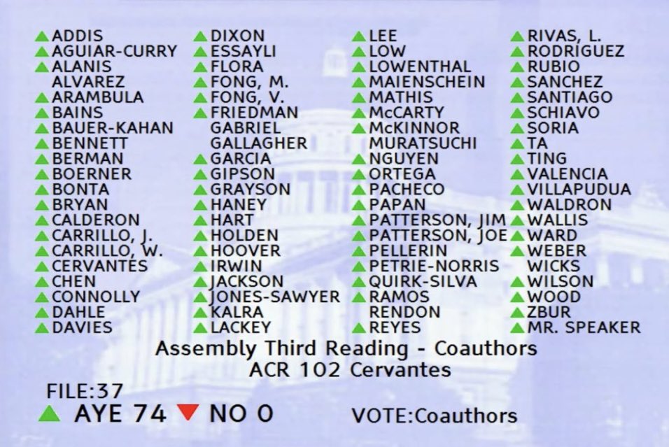 MSantiagoAD54's tweet photo. We’re declaring the first Sunday of the summer as “CA Lowrider Day” 🎉🎉

Proud to support @AsmCervantes’s and @AsmLuzRivas’s #ACR102 which does just that! 

Let’s celebrate the rich history and culture of lowriding in CA! https://t.co/3MFani6BPZ